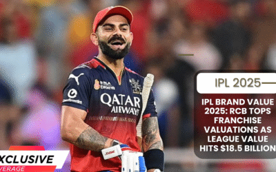 IPL Brand Value 2025 Soars to $18.5B – RCB Tops Franchise Valuations RCB IPL 2025 brand valuation